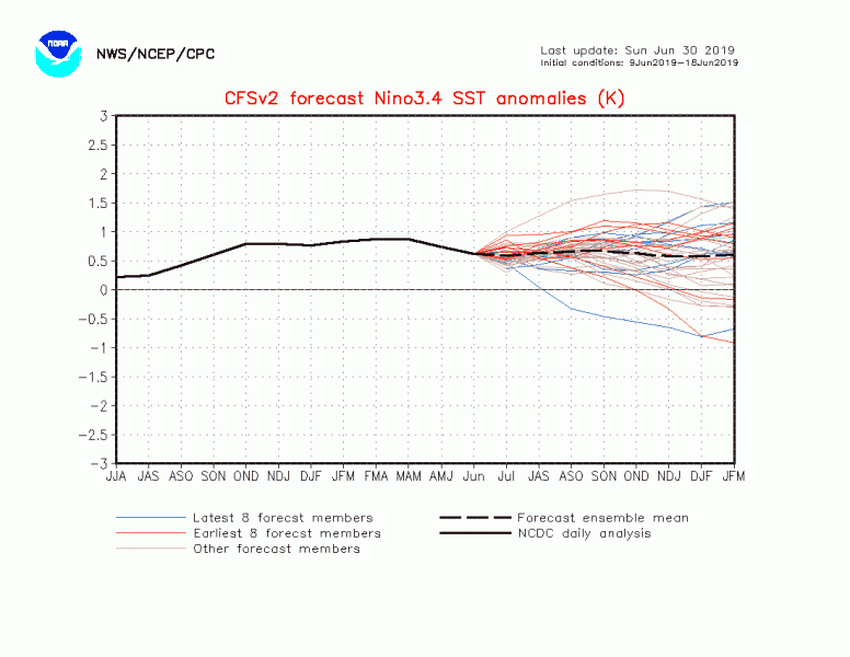 طقس العرب - ظاهرة النينو