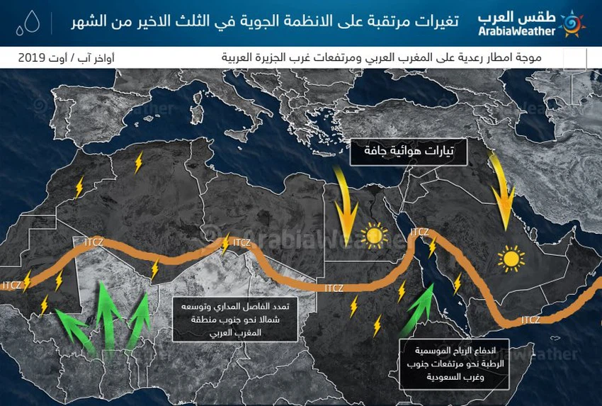 طقس العرب - الفاصل المداري الجزائر تونس ليبيا المغرب موريتانيا