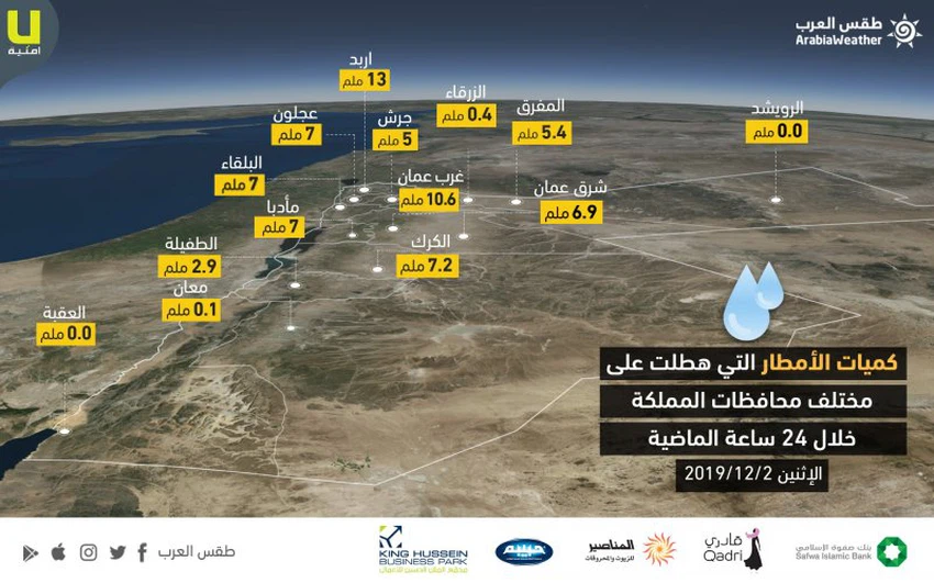 الأردن | كميات الأمطار المسجلة في مختلف محافظات المملكة حتى صباح اليوم االإثنين 2019/12/2