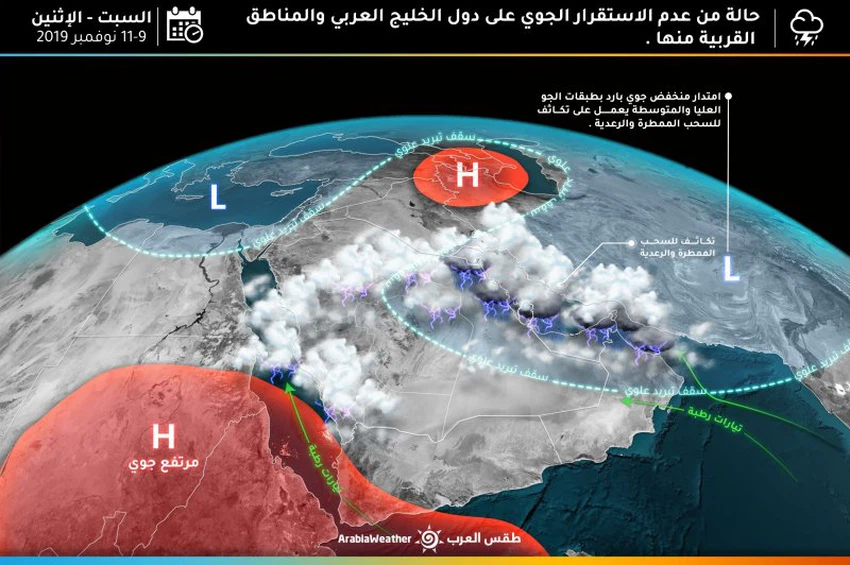حالة من عدم الاستقرار الجوي تؤثر على الخليج العربي