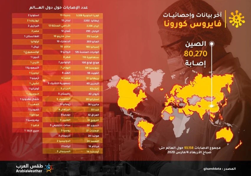 Infographic Corona's latest updates
