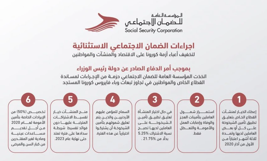 قانون الضمان