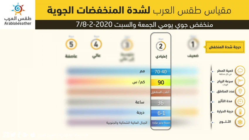 الأردن | منخفض جوي من الدرجة الثانية على المملكة يبدأ الجمعة