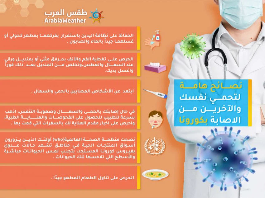 نصائح هامة لتحمي نفسك والآخرين من الإصابة بالفايروس كورونا