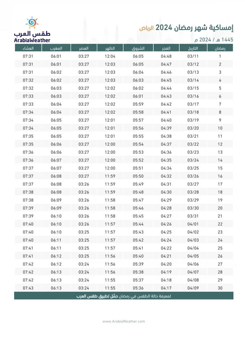 إمساكية شهر رمضان 2024 في الرياض - السعودية وعدد ساعات الصيام وموعد الإمساك وموعد الإفطار طقس العرب