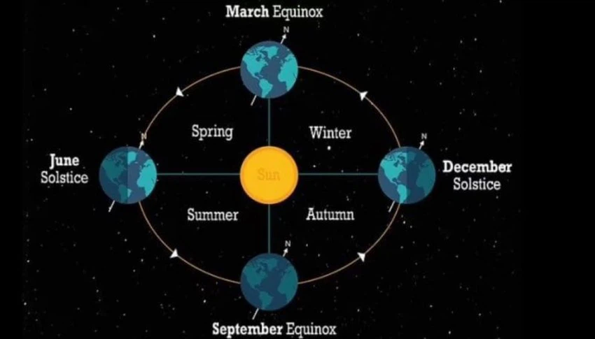 الانقلاب الشتوي وبداية فصل الشتاء لعام 2024
