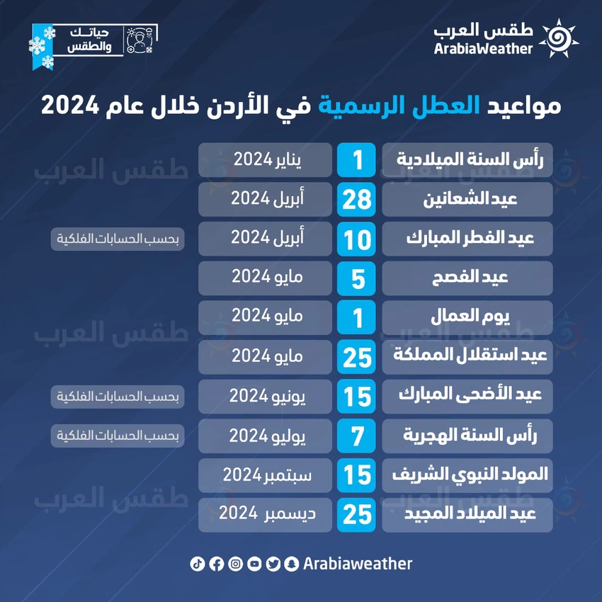 العطل والإجازات الرسمية في الأردن عام 2024