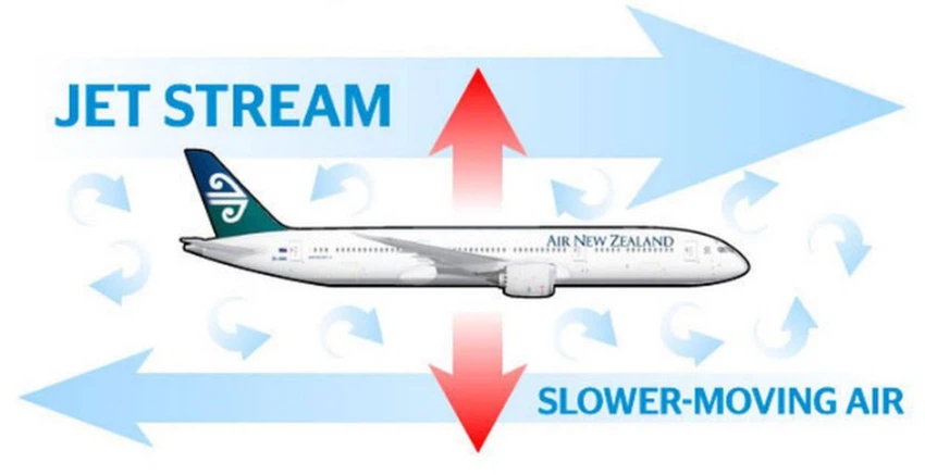 مطبات جوية ناتجة عن التيارات النفاثة