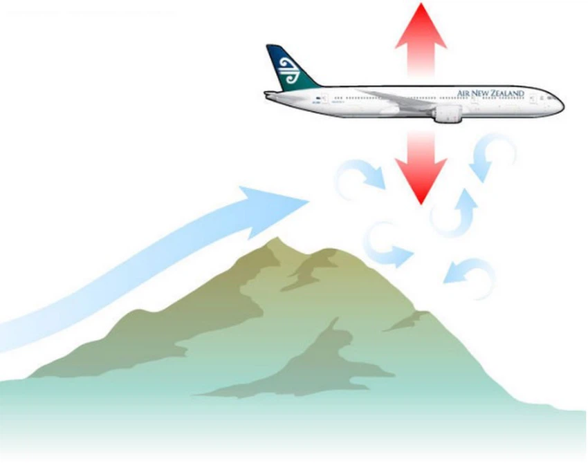 مطبات جوية ناتجة عن الجبال